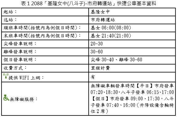2088「基隆女中(八斗子)-市府轉運站」快捷公車基本資料