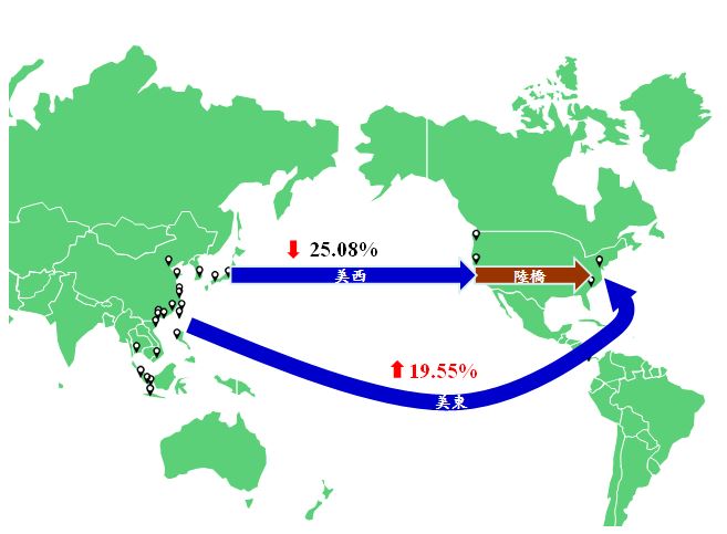  Impact of the widened Panama Canal to the Trans-Pacific Line