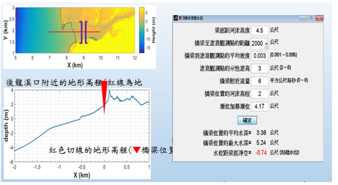Cross-river bridge alert system – Miaoli Houlung Kuanhai Bridge test-calculation example