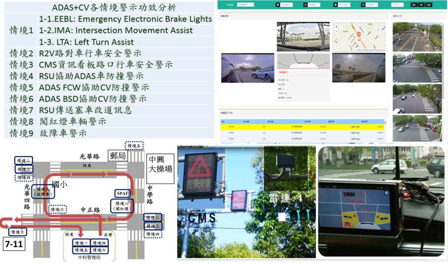 Jhongsing Village Connected Automated Assisted Driving Application Scenario and Demonstration