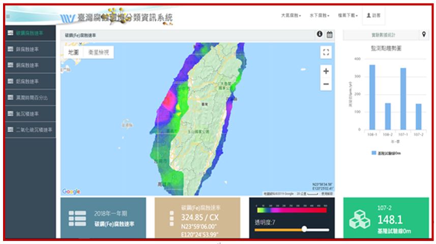 臺灣腐蝕環境分類資訊系統首頁