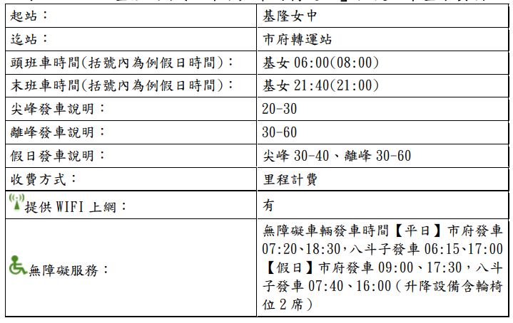 2088「基隆女中(八斗子)-市府轉運站」快捷公車基本資料 