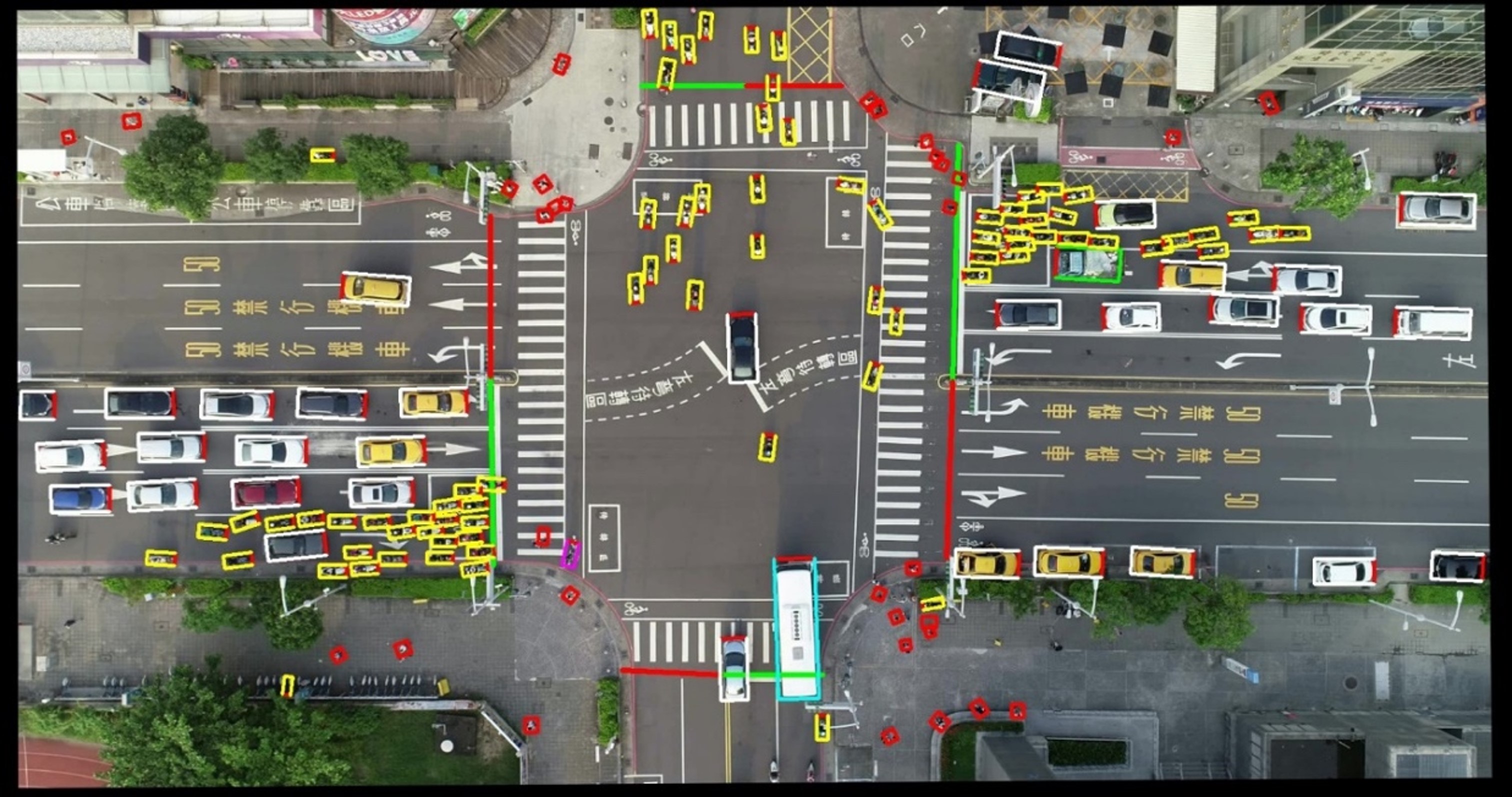 圖2 汽車、機車、行人的自動影像辨識