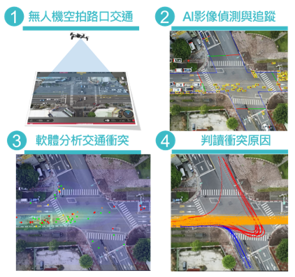 以無人機探勘人車流動資訊之應用情境規劃與先導測試