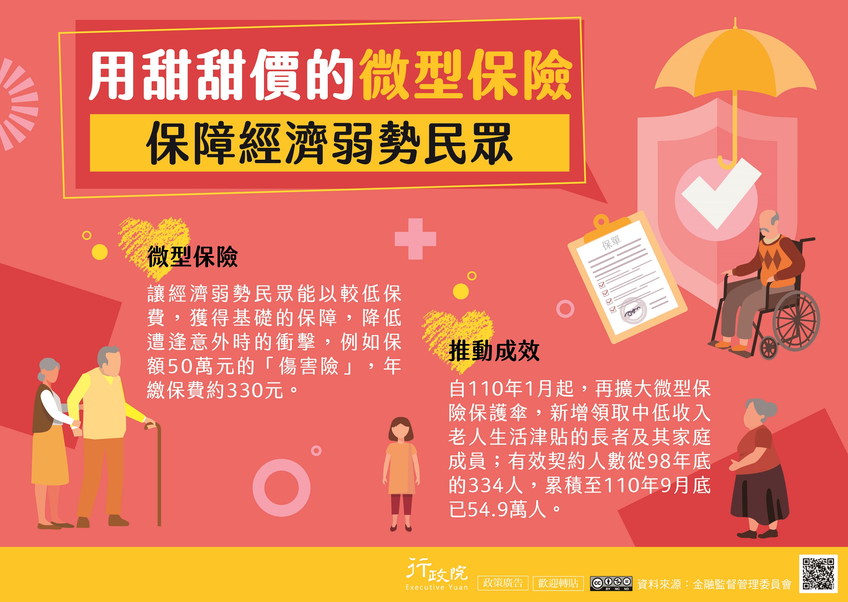 微型保險