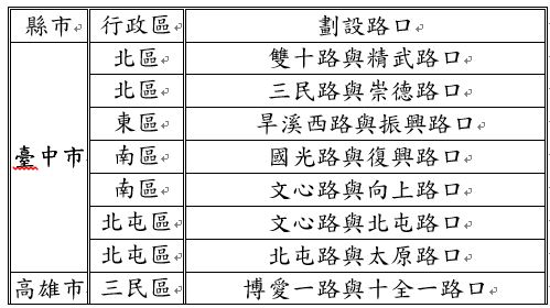 有劃設新式箭頭的路口，臺中市共7個路口、高雄市共1個路口