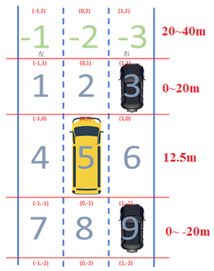 444