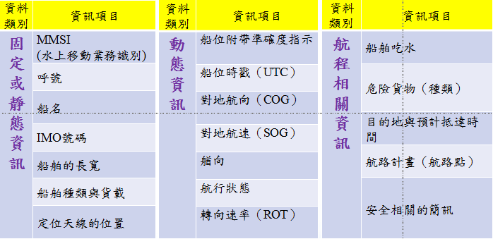船舶自動辨識系統