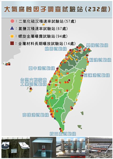腐蝕因子調查及金屬暴露試驗站，共232處