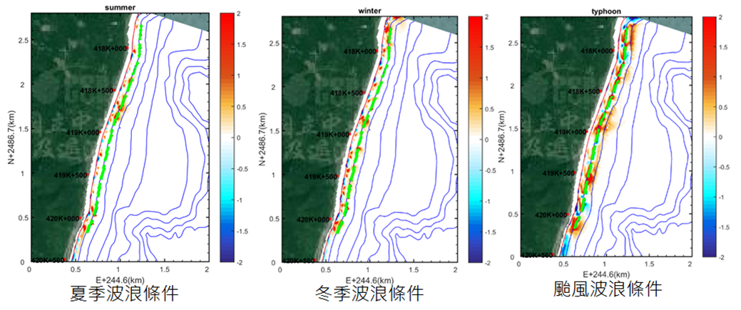 圖2　多良段離岸潛堤改善模擬結果