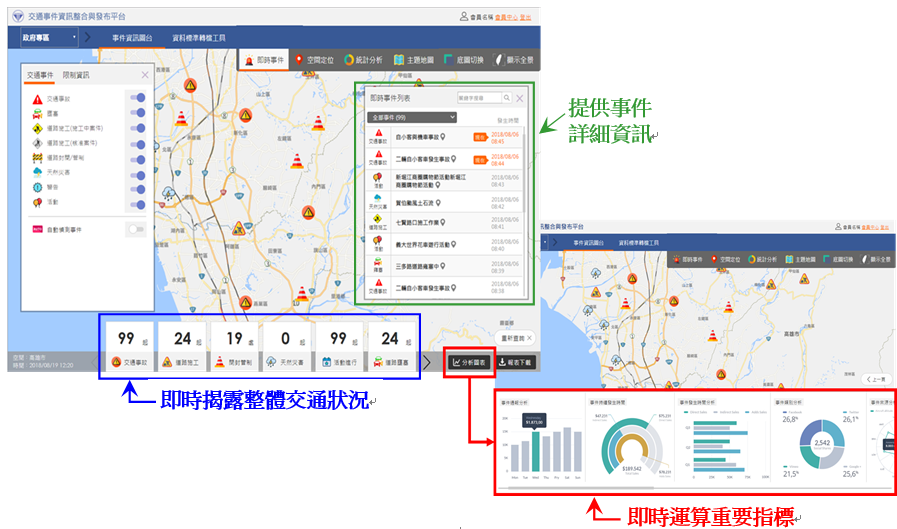 交通事件資訊整合與發佈平台示意圖