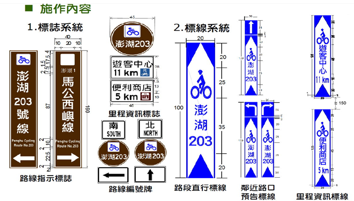 試辦計畫搭配之標誌、標線圖示