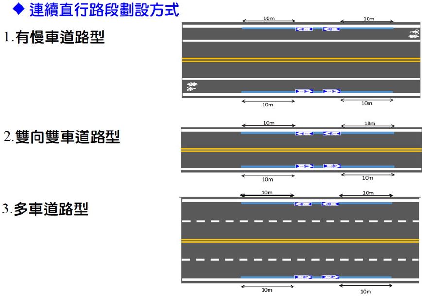 藍色標線連續直行路段劃設示意圖