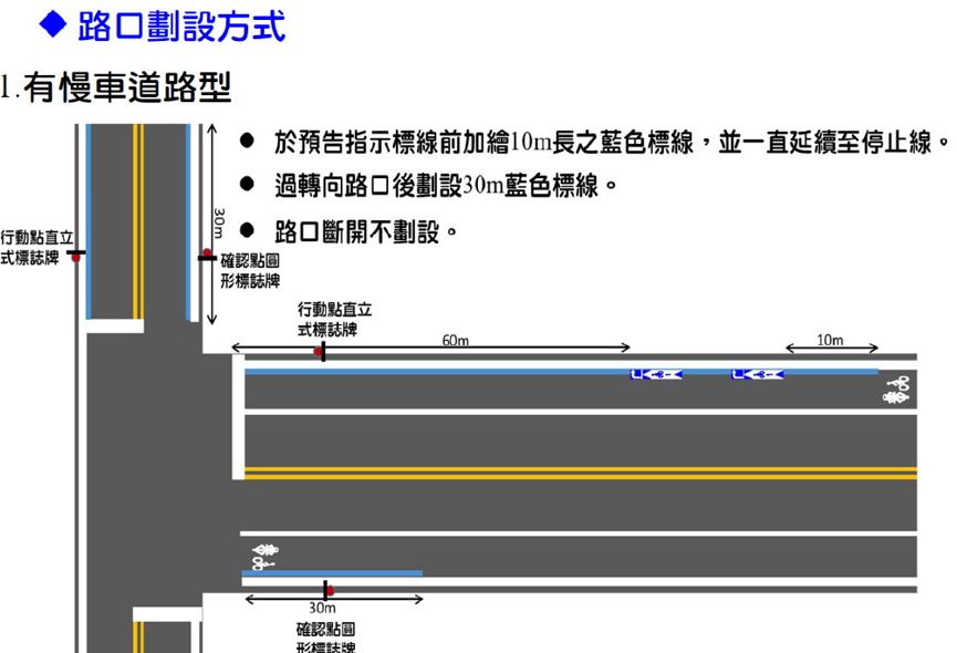 藍色標線慢車道路型路口劃設示意圖
