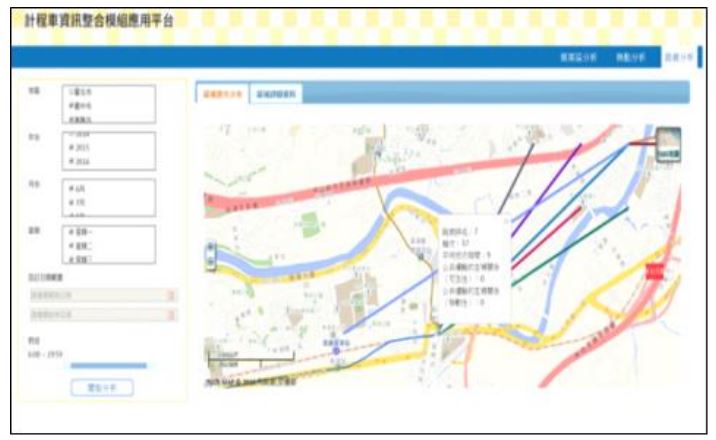 路廊分析-透過前10大熱門路廊展示平均旅行時間、與公共運輸之互補關係