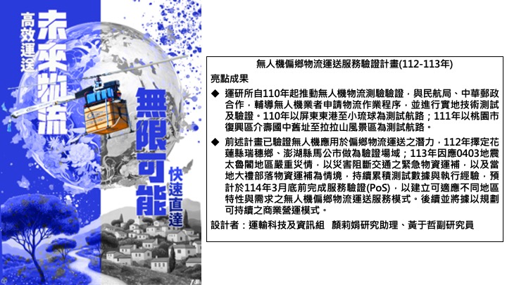 無人機偏鄉物流運送服務驗證計畫