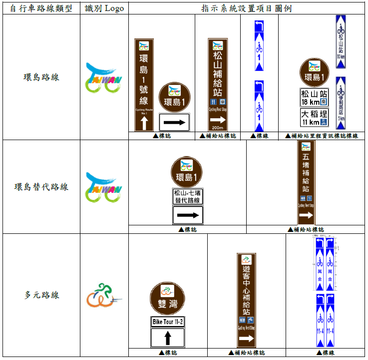 自行車環島路線(含替代路線)及多元路線標誌標線設置原則
