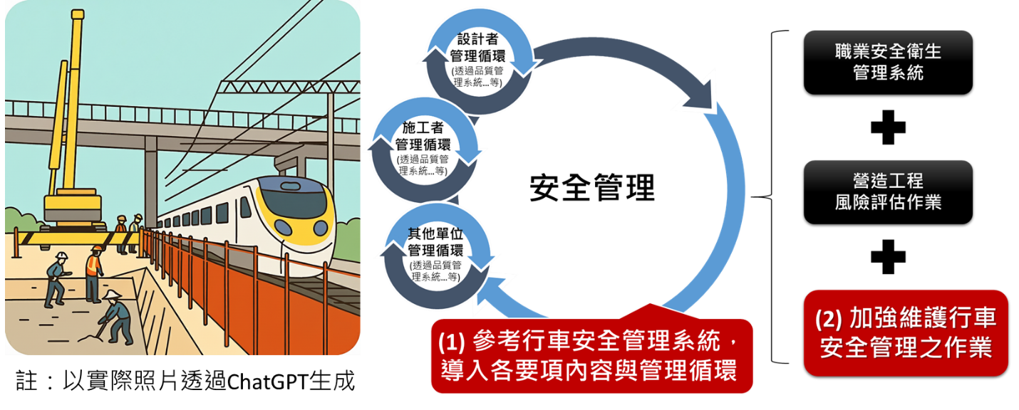 圖一鐵路臨軌工程「安心升級」!導入安全管理系統,行車安全更有保障 圖一鐵路臨軌工程「安心升級」!導入安全管理系統,行車安全更有保障