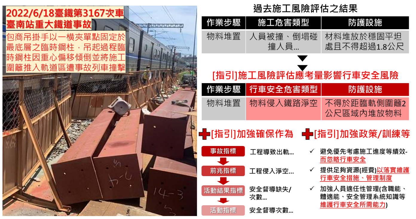 圖二鐵路臨軌工程「安心升級」!導入安全管理系統,行車安全更有保障 圖二鐵路臨軌工程「安心升級」!導入安全管理系統,行車安全更有保障