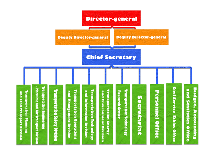 Organization Framework