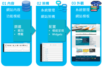 沙箱測試封面圖片